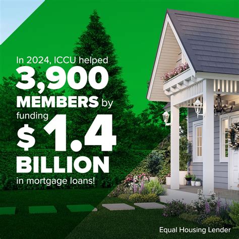 2024 was solid! --68% Construction unit increase - 76% Construction ...