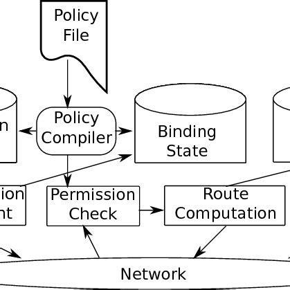 Image result for Ethane Computer Maintenance Tutorial