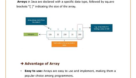 Image result for Array Java-PDF