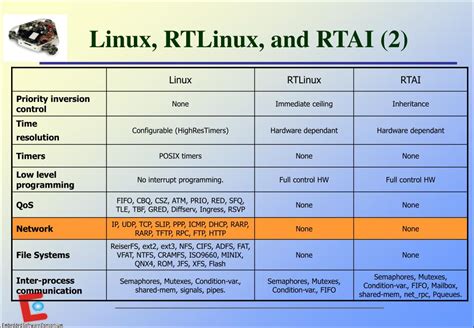 Image result for Differenece Between Linux and RTLinux