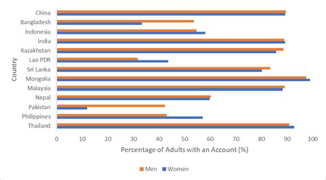 Closing India’s Gender Gap in Financial Inclusion | The India Forum
