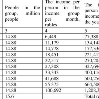 Image result for Decile Business Table Example