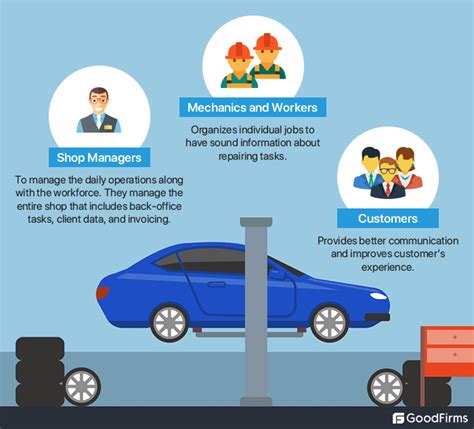 Auto Service Software 的图像结果