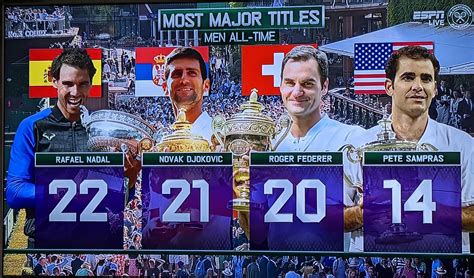 Most Majors (Men all time) : r/tennis