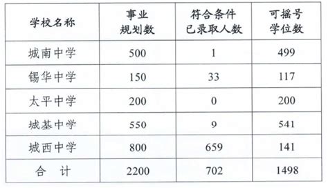 上海民办摇号：2022年上海民办摇号16区结果分析，这些学校意外爆冷！ - 知乎