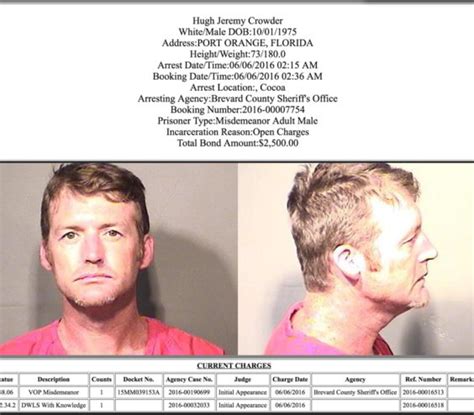 Arrests In Brevard County: June 7, 2016 - Space Coast Daily