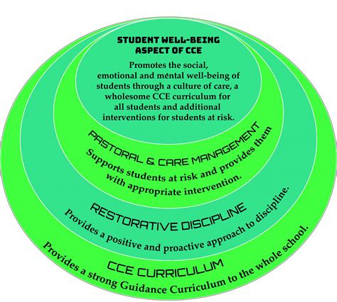 Character and Citizenship Education