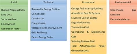 Image result for Objective Features
