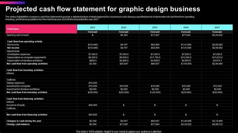 Image result for Projected Income Statement Graphic Design