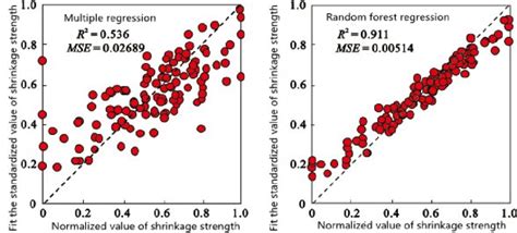 Image result for Scatter Plot Multiple Linear Regression