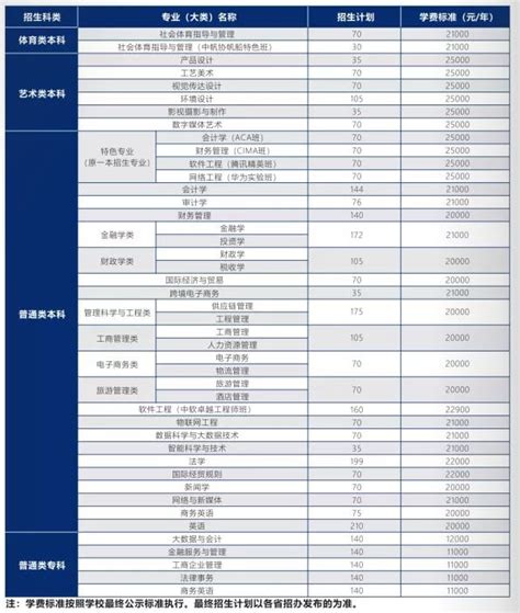 收藏！武汉市公办民办高中收费一览表出炉