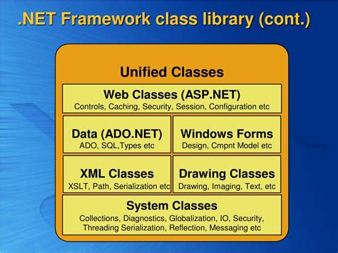 Image result for .Net Introduction