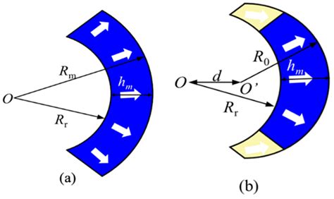 Power Generation Enhancement of Surface-Mounted Permanent Magnet Wind ...