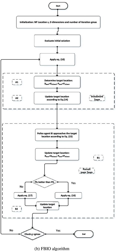 Image result for Optimation Algorithm