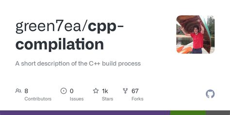 The Program Build Process in C++ 的图像结果