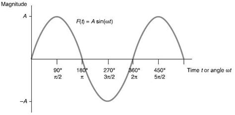 Alternating Current Electrical System 的图像结果