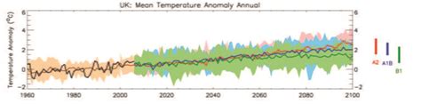 Image result for Climate Change Extrapolation Graph