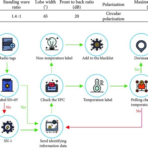 Image result for Computer Working Flow Chart