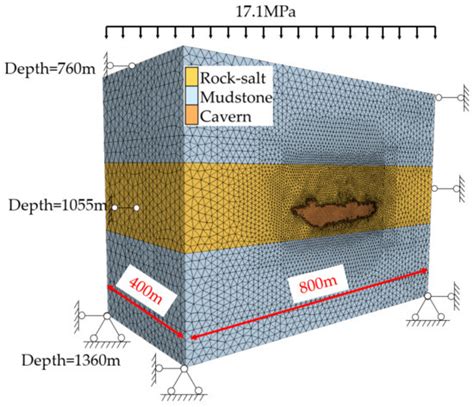Comprehensive Research on Construction and Stability of Horizontal-Well ...