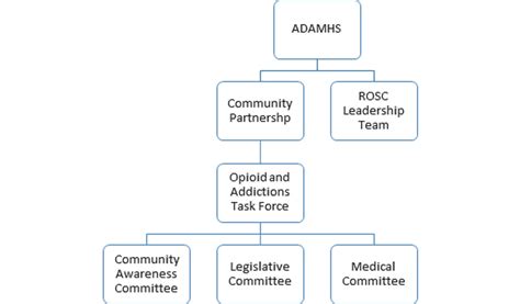 Image result for Task Force Definition