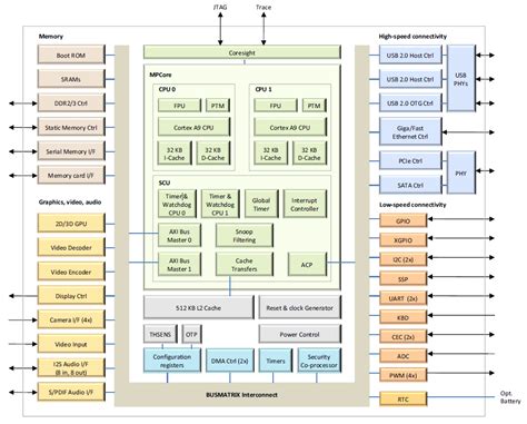 System Module Applications 的图像结果