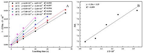 Leaching Behaviors of Calcium and Aluminum from an Ionic Type Rare ...