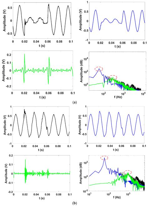 Hybrid Approach for Detecting and Classifying Power Quality ...