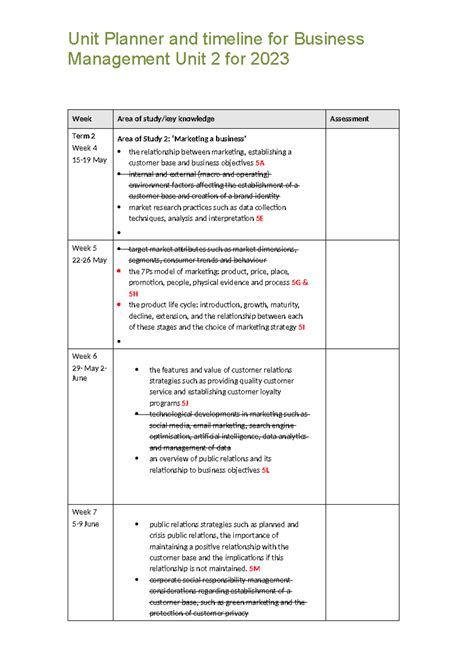 Image result for Business Management Course Outline