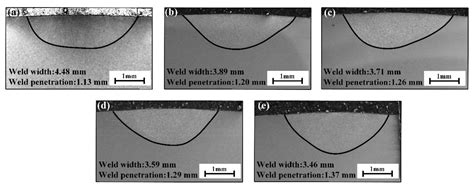 Effect of Fast-Frequency Pulsed Current Parameters on FFP-TIG Arc ...