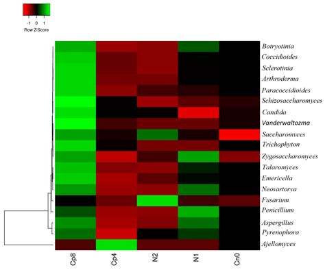 The Influence of Soil Fertilization on the Distribution and Diversity ...