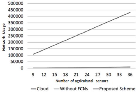 Image result for Net Use Share