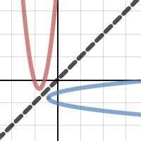 Image result for Desmos Artworks Using Inverse Functions