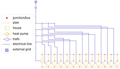 Pandapipes: An Open-Source Piping Grid Calculation Package for Multi ...