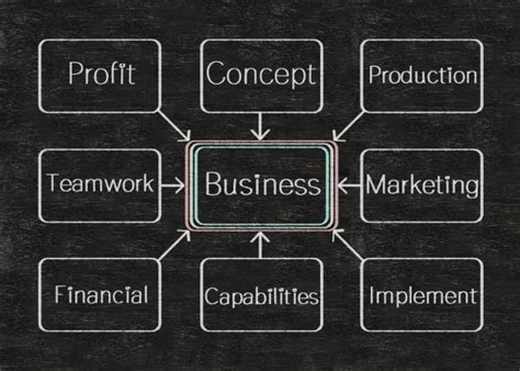 Understanding Business Models: A Comprehensive Guide - Cloud Point of ...