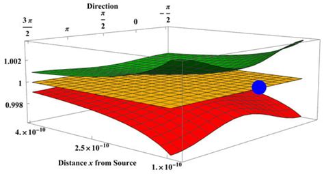 Geometry | An Open Access Journal from MDPI
