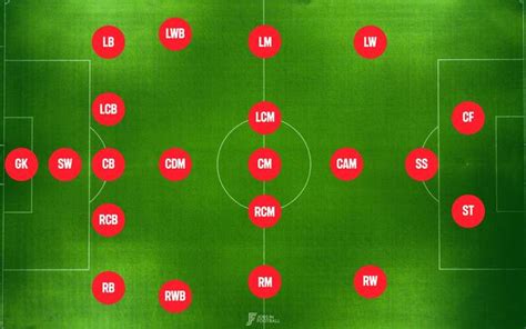 What Is A Pitch In Soccer? | Jobs In Football