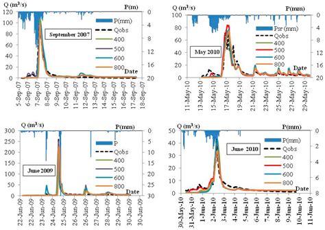 SHETRAN and HEC HMS Model Evaluation for Runoff and Soil Moisture ...