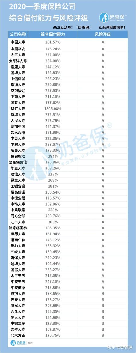 香港所有保险公司名单/香港保险买哪一家比较好？ - 知乎