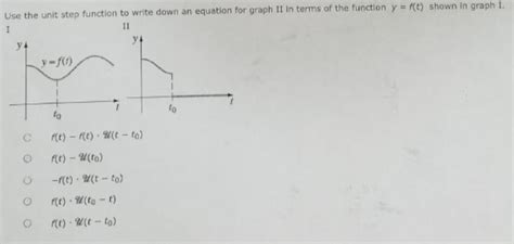 Image result for Unit Function Graph