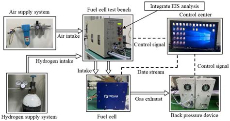 A Comparative Study of Equivalent Circuit Models for Electro-Chemical ...