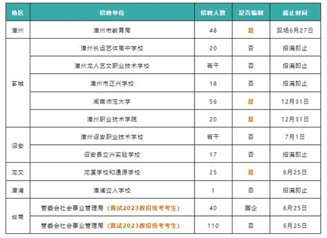 编制+编外岗！公办学校急聘教师1300+人！大专可报，快看！！ - 哔哩哔哩