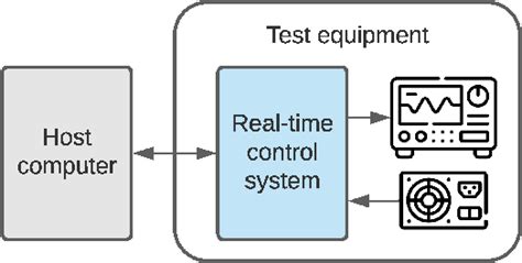 Image result for Example of Requirement Testing for Hardware Project