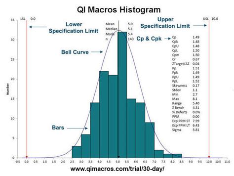 Image result for QI Macros Tutorial