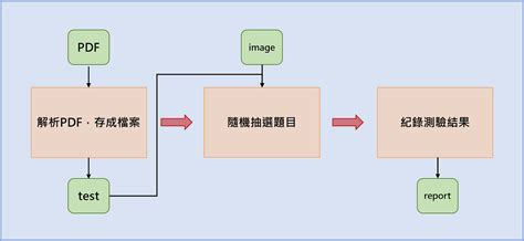 Image result for Pdfplumber Python