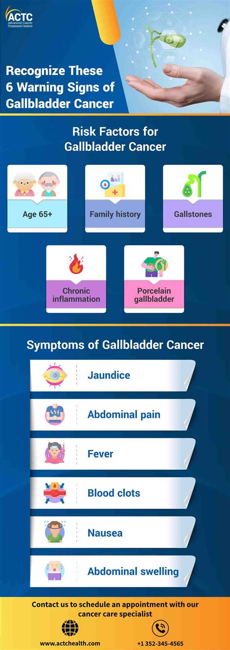 Gallbladder Cancer: 6 Warning Signs & When to See a Doctor | ACTC Health