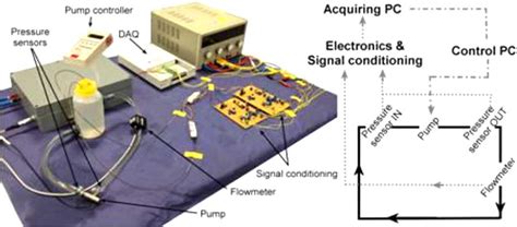 On the Left 的图像结果