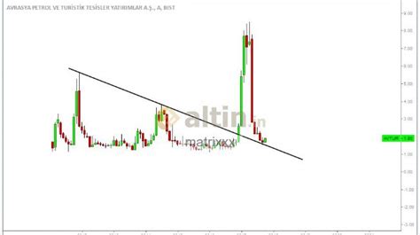 matrixxx - Altin.in üye profili
