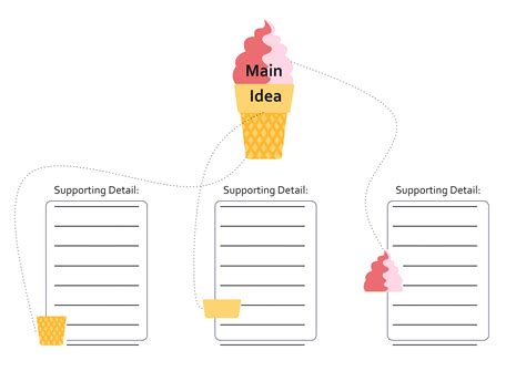 Main Idea Chart Graphic Organizer