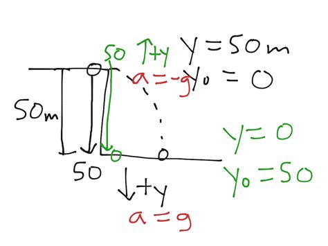 Position Science Example 的图像结果