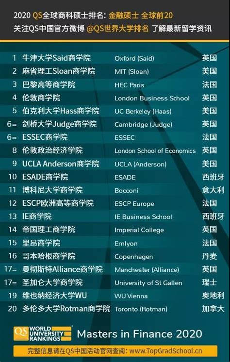 全国数学一级学科博士点排名 - 知乎